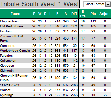 Tribute South West 1 (west)