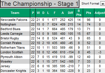 The Championship