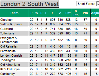 London South West 2